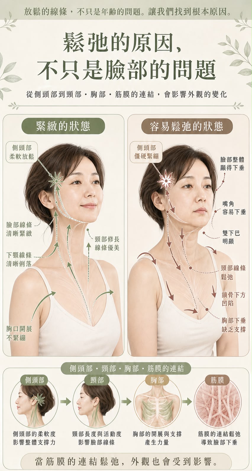 放鬆的線條，不只是年齡的問題，鬆弛的原因不只是臉部的問題